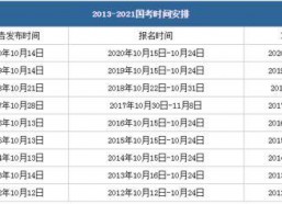 吃瓜娱乐圈的软件叫啥名